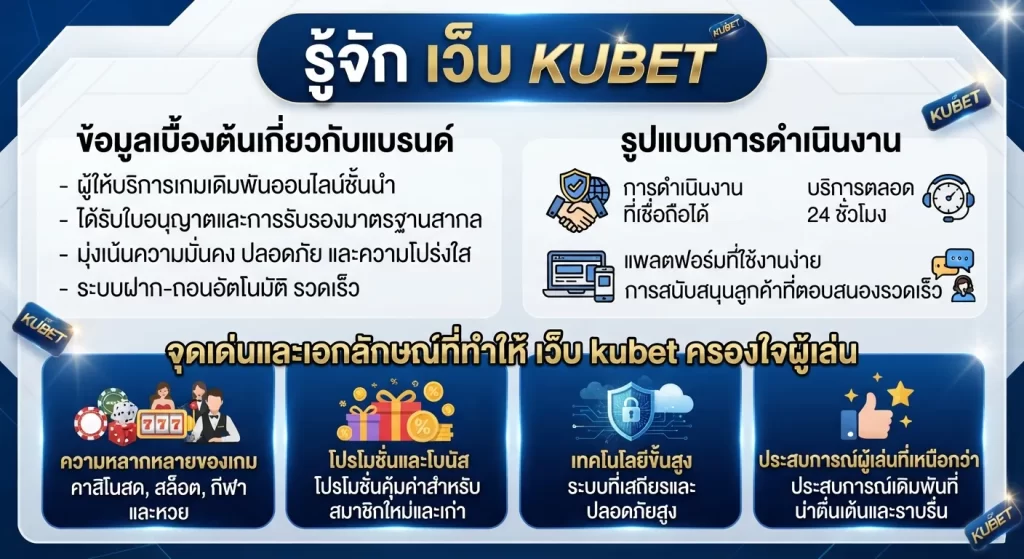 การเข้าใช้งานระบบและการจัดการบัญชีผ่าน เว็บ kubet